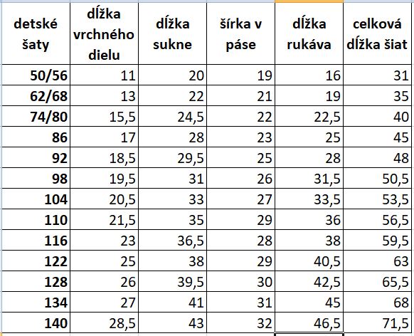 detske saty velkosti